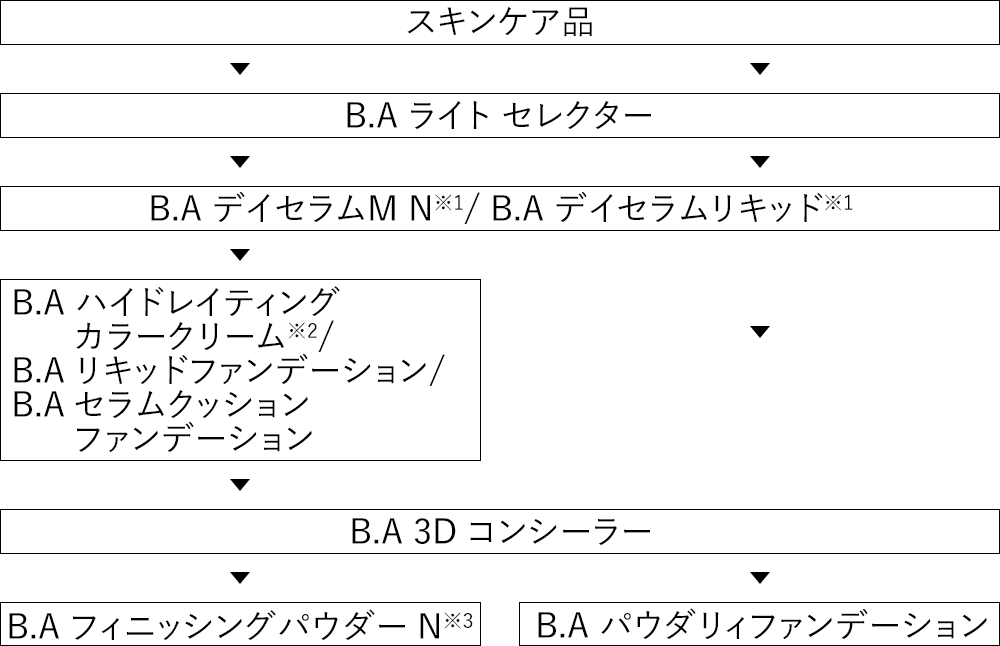 B.A 3D コンシーラー 01 ブライトアップベージュ(01 ブライトアップ