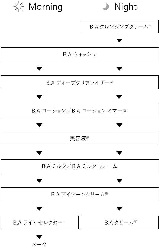 B.A アイゾーンクリーム スペシャルボックス: 商品詳細   ポーラ公式
