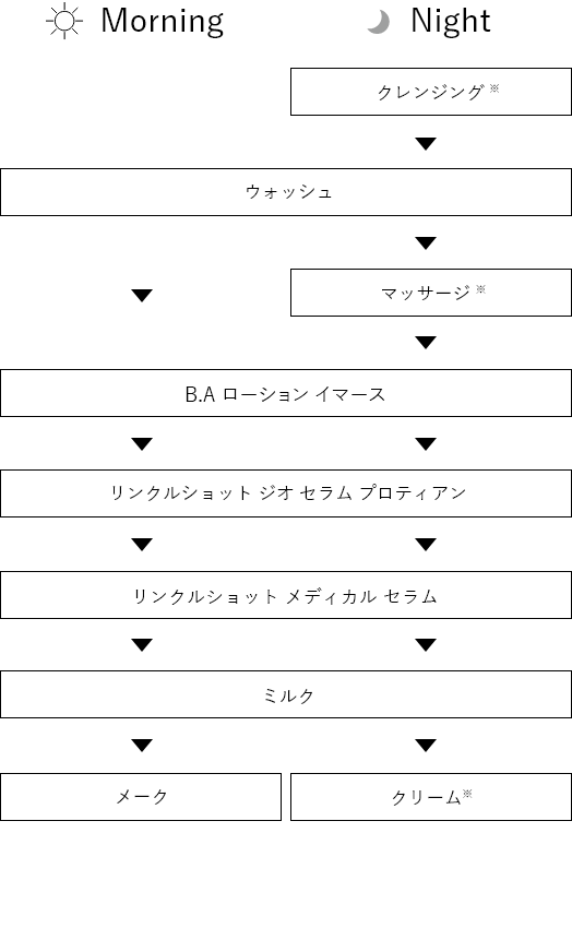 初めての方向けリンクルショット トライアルキット M: 商品詳細