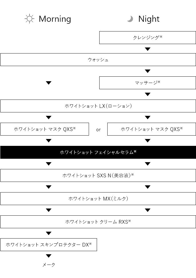 ホワイトショット フェイシャルセラム発売1周年記念キャンペーン