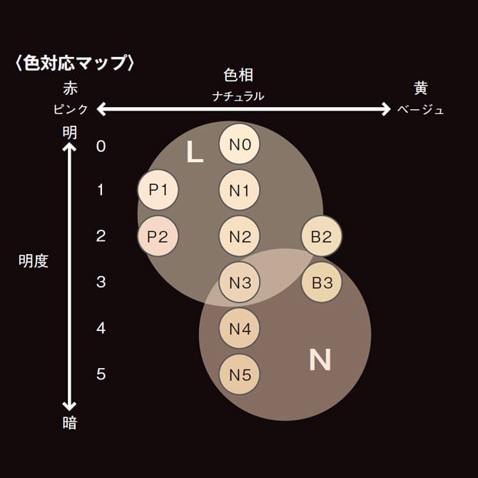 ミュゼル ノクターナル コンシーラー スティック N N