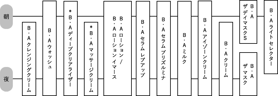 B.A ザ マスク: 商品詳細 | ポーラ公式 エイジングケアと美白・化粧品