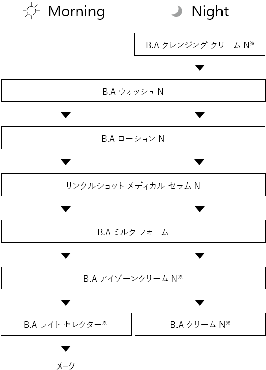 B.A アイゾーンクリーム スペシャルコレクション: 商品詳細 | ポーラ 