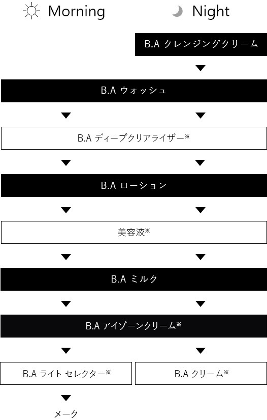 B.A アイゾーンクリーム デビューキット: 商品詳細 | ポーラ公式