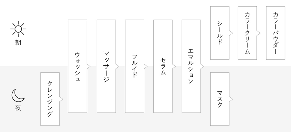 アペックス フルイド