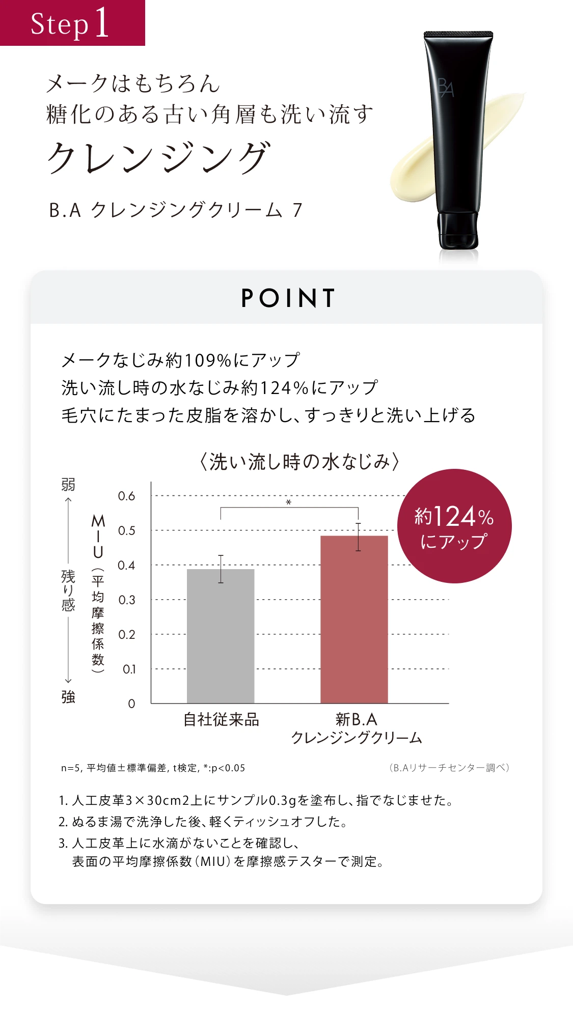 B.A」をラインで2週間体感できるB.A ベーシックセット | ポーラ公式