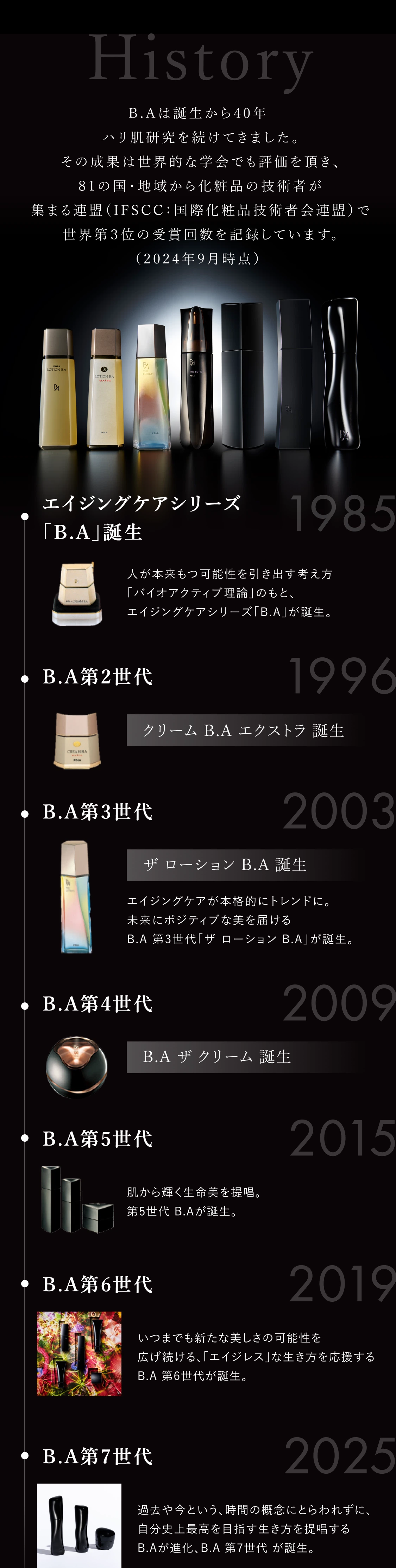 B.A誕生から40年 世界で3番目に受賞数の多いブランド B.Aの歴史 1985年エイジングケアシリーズB.A誕生から第7世代までの進化
