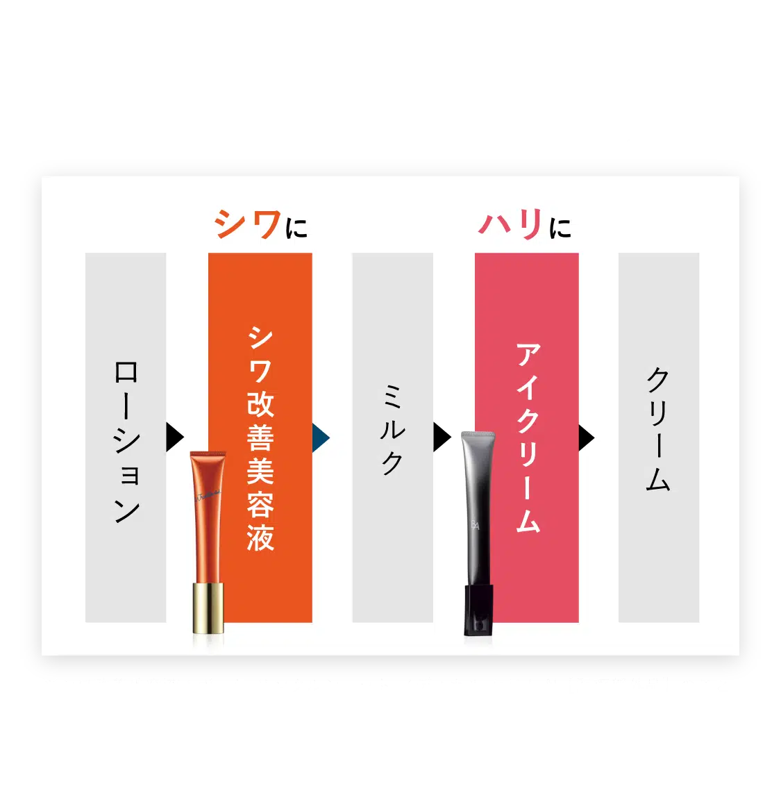 目もとのケアはお悩みに合わせたセット使いもおすすめ