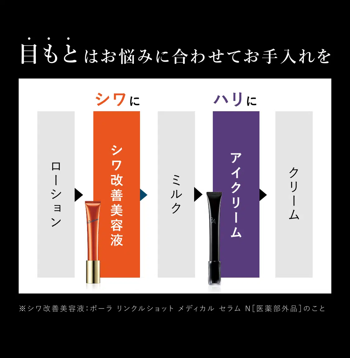 目もとのゆるみもホームケア「B.A アイゾーンクリーム 7」 | ポーラ