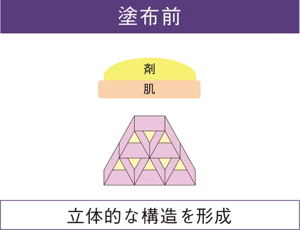 コクのあるのび広がり