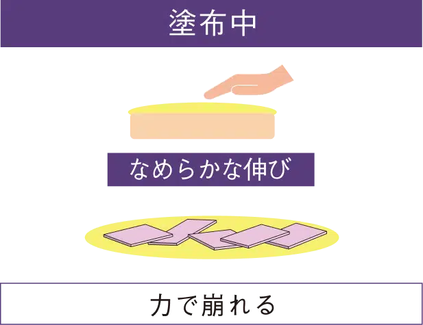 溶け込むように肌と一体化