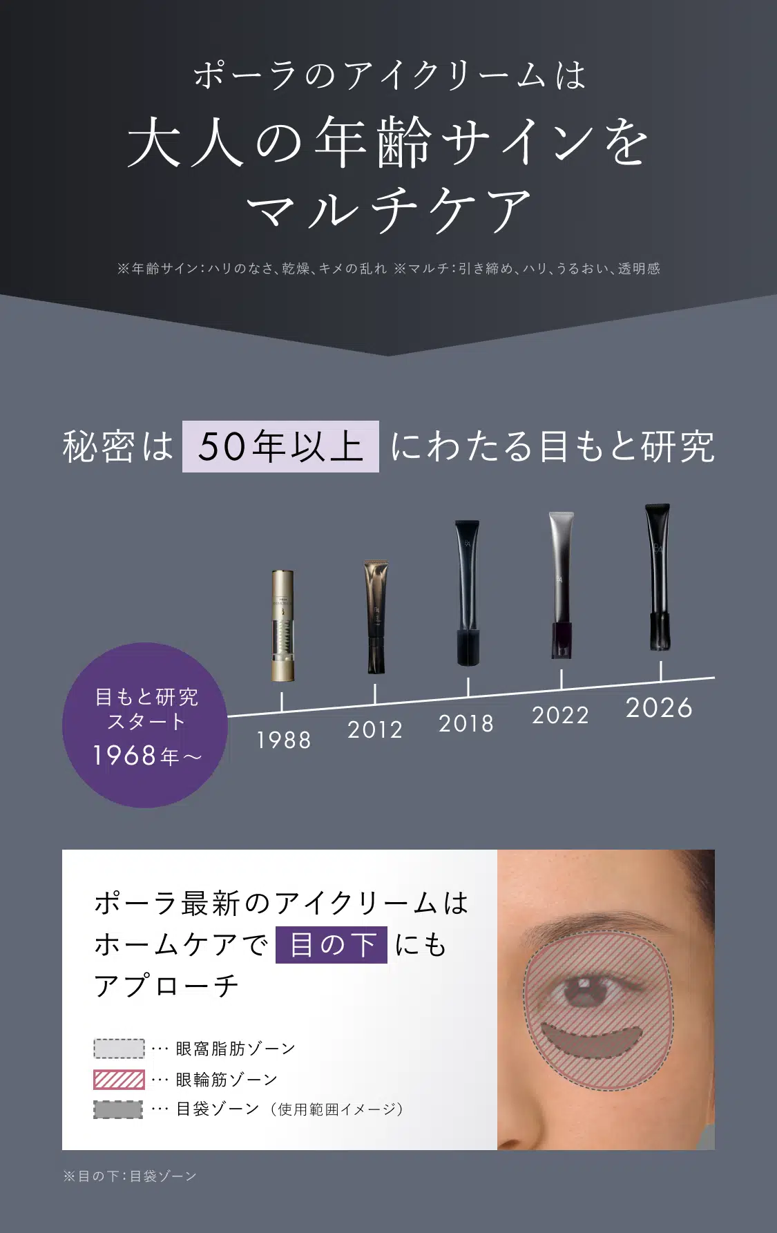 目もとのゆるみもホームケア「B.A アイゾーンクリーム 7」 | ポーラ