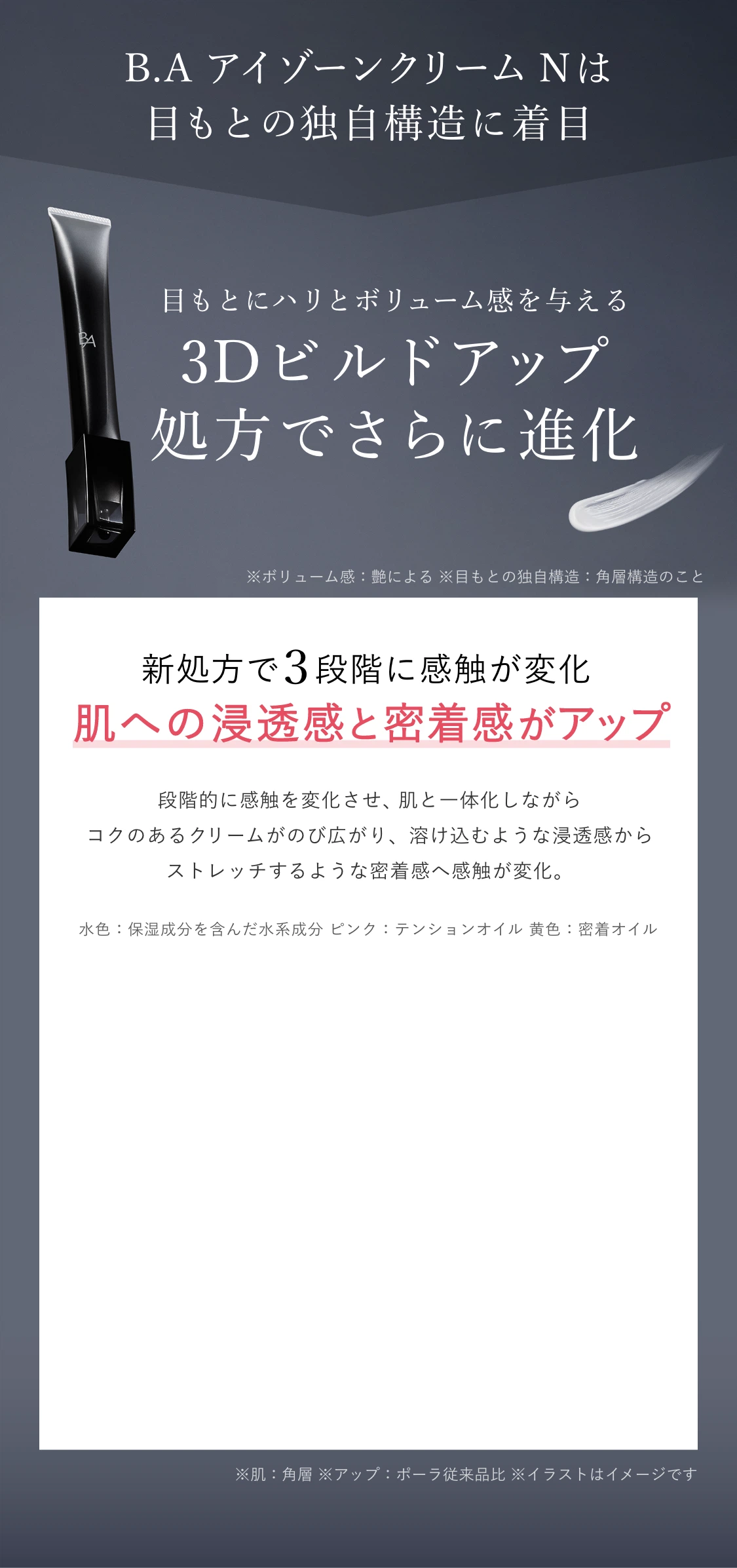 今こそ始める、目もとケア。「B.A アイゾーンクリーム N」 | ポーラ