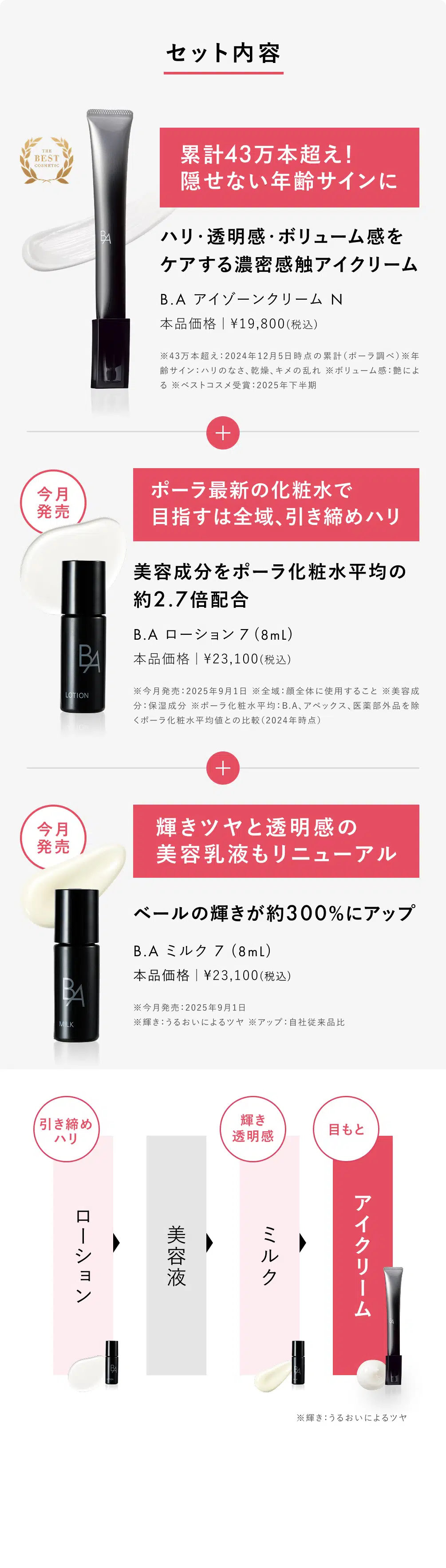 だから、アイクリームはさまざまな目もと悩みを考えて設計されたものがおすすめです