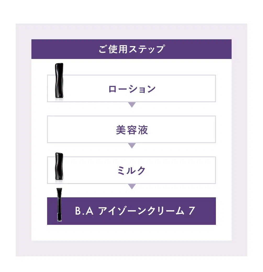 ご使用ステップ