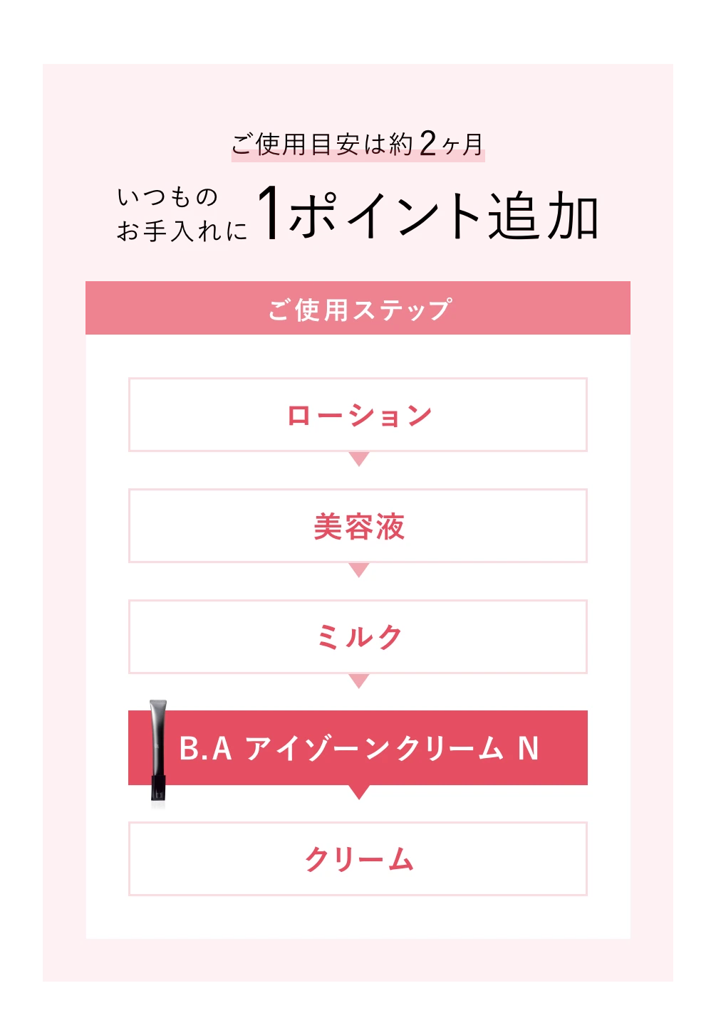 いつものお手入れに1ポイント追加 使用目安：約60日間