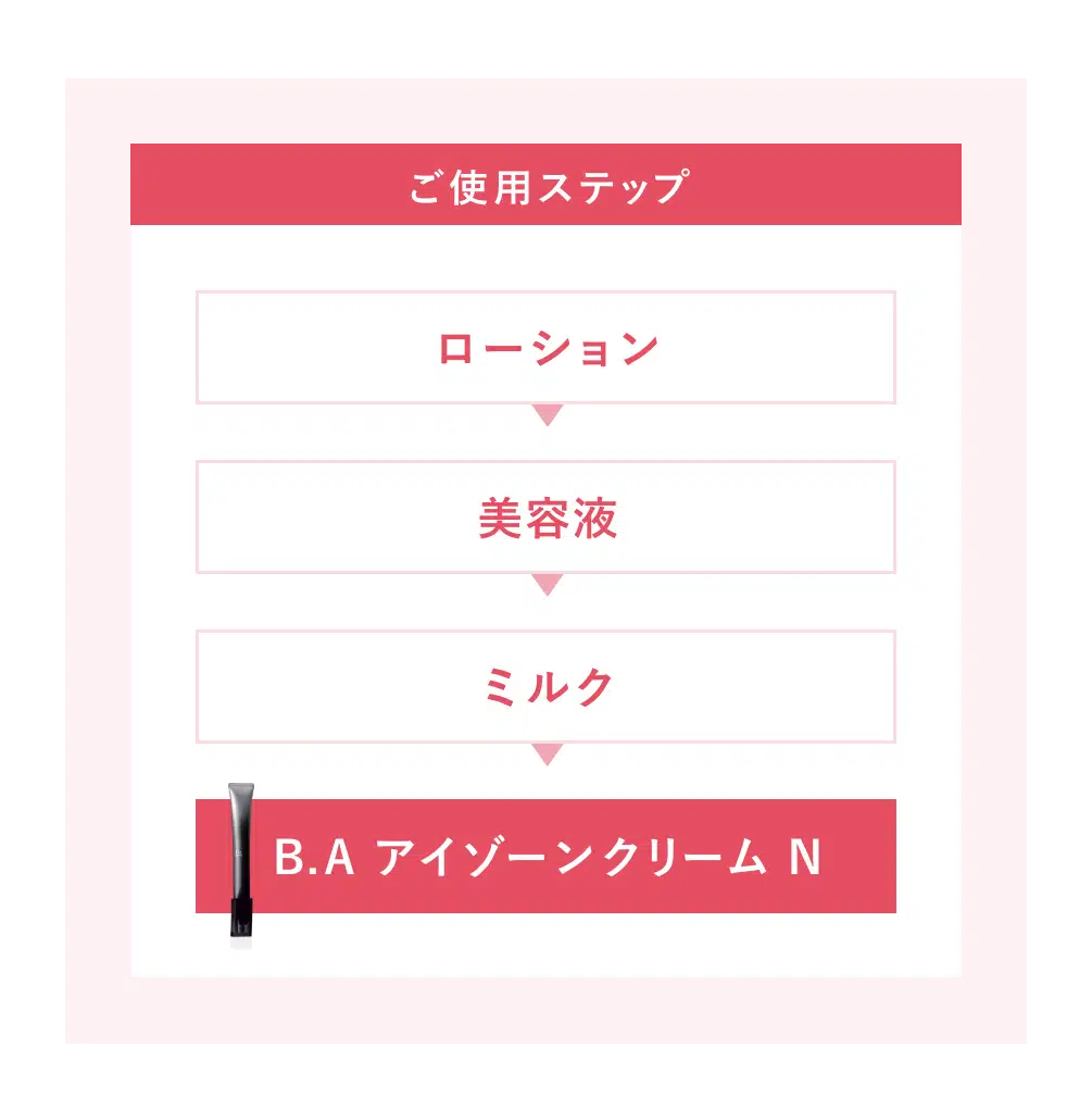 ご使用ステップ