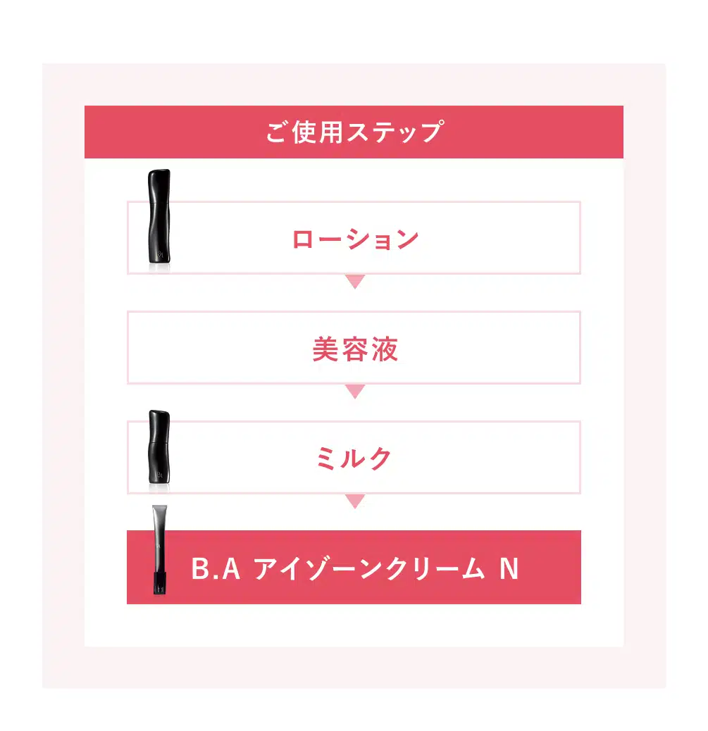 ご使用ステップ