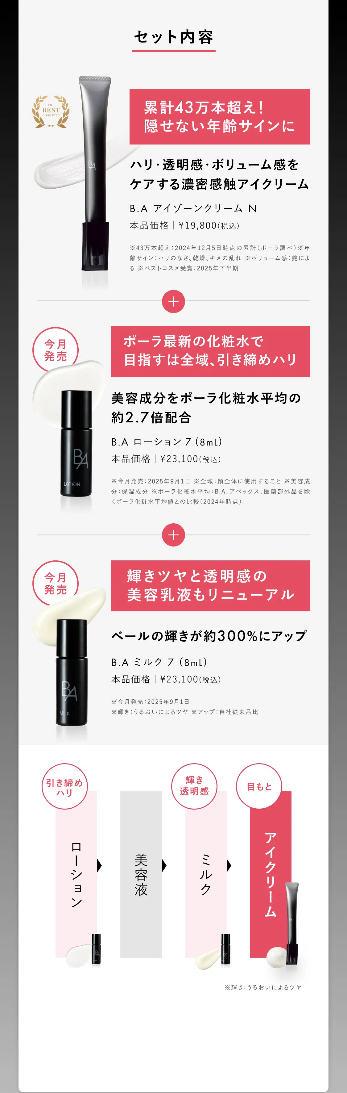 セット内容