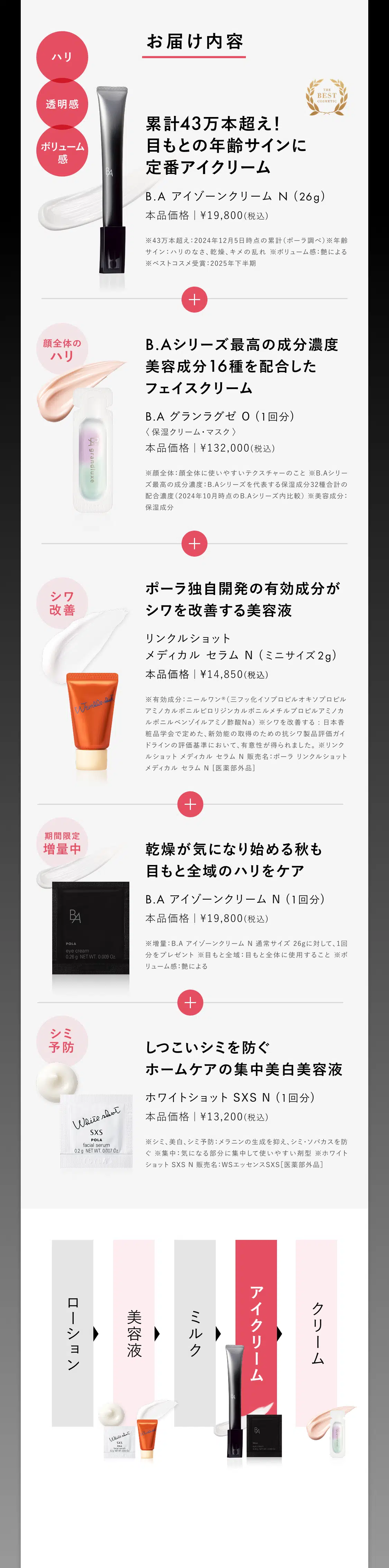 ポーラPola BA新アイゾーンクリーム 0.26gx100包 ポーラPola BA新アイゾーンクリーム 0.26gx100包 B.A アイゾーン