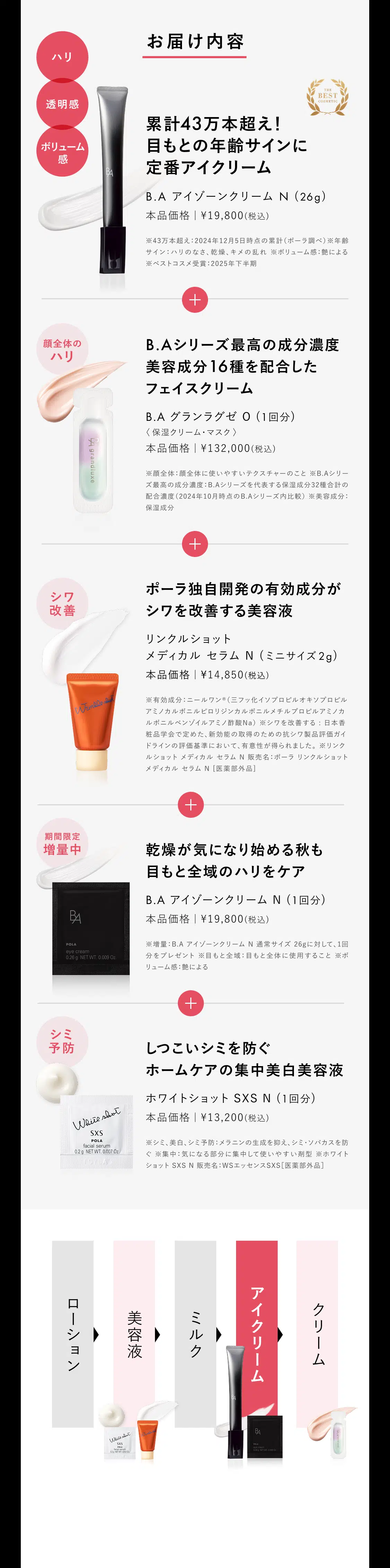 お届け内容