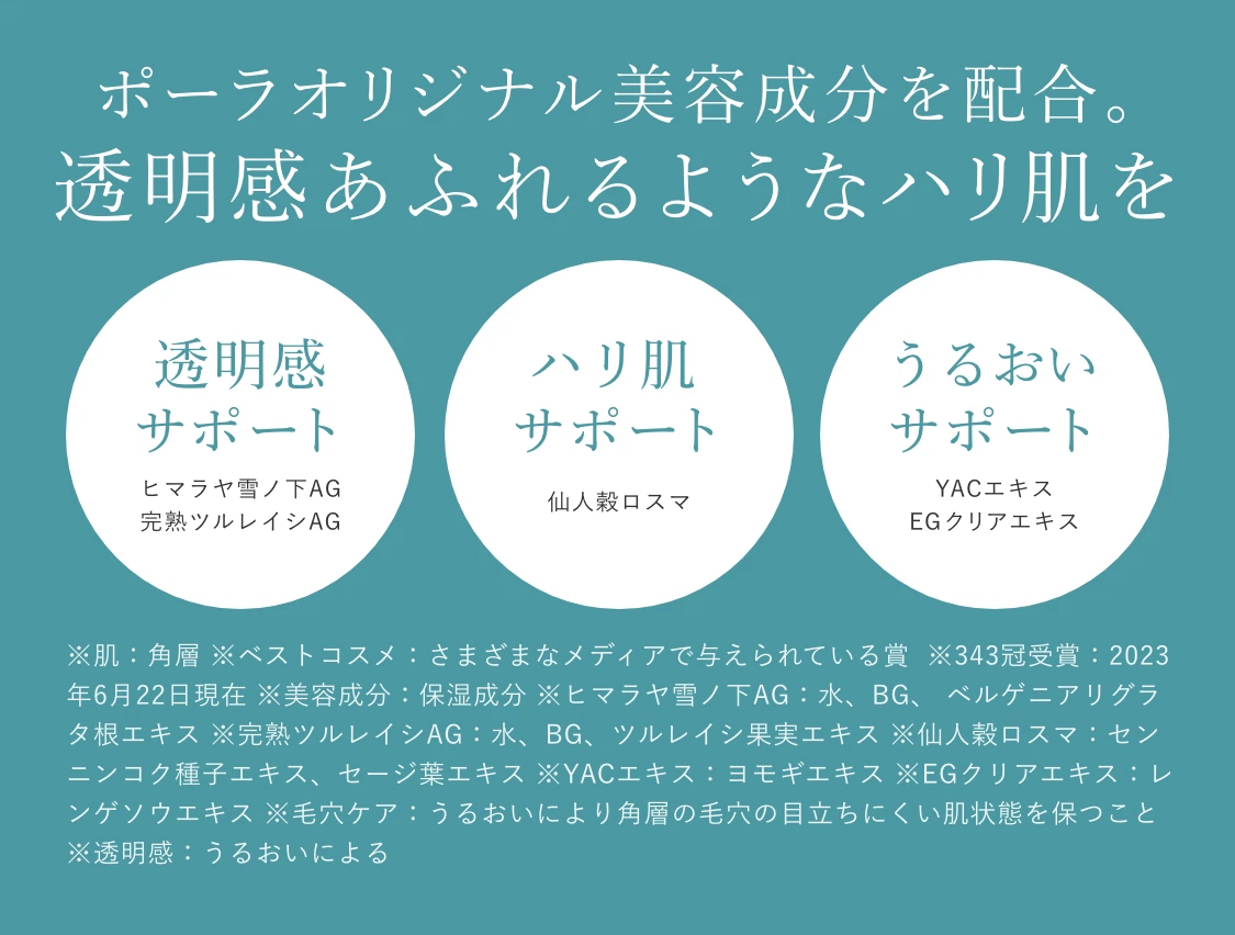 毛穴の目立たない透明感ある肌を目指す「B.A ローション イマース 