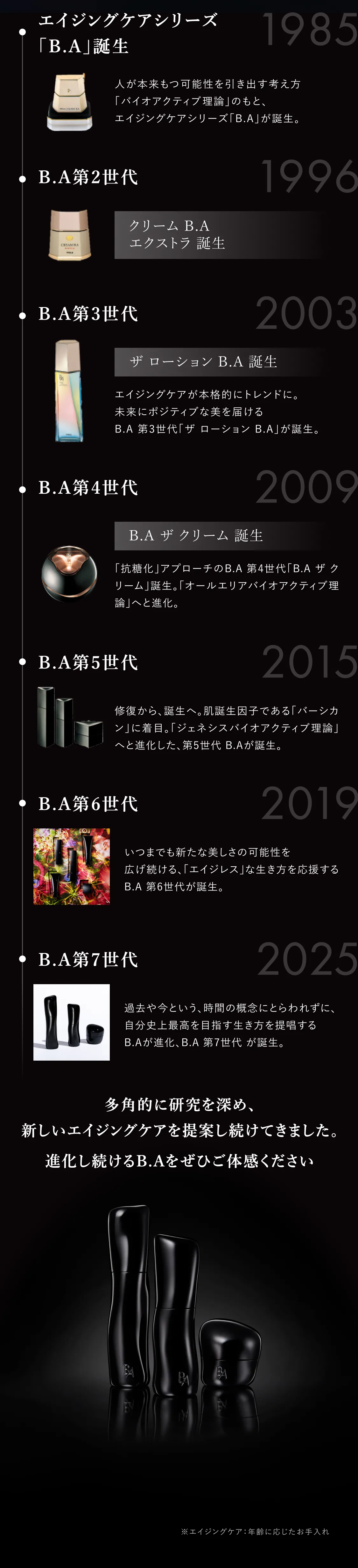 POLA B.A シリーズの誕生から第6世代までの進化を紹介する年表。1985年から2019年までの代表商品とパッケージを掲載。