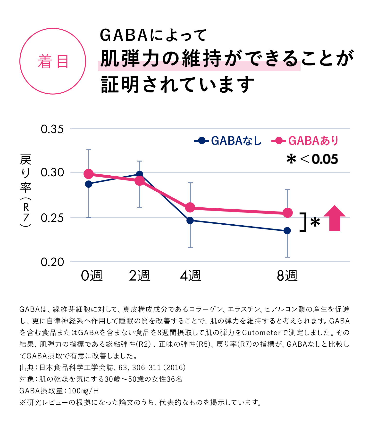 ポーラ初。機能性表示食品「インナーリフティア ザ リキッド」| ポーラ