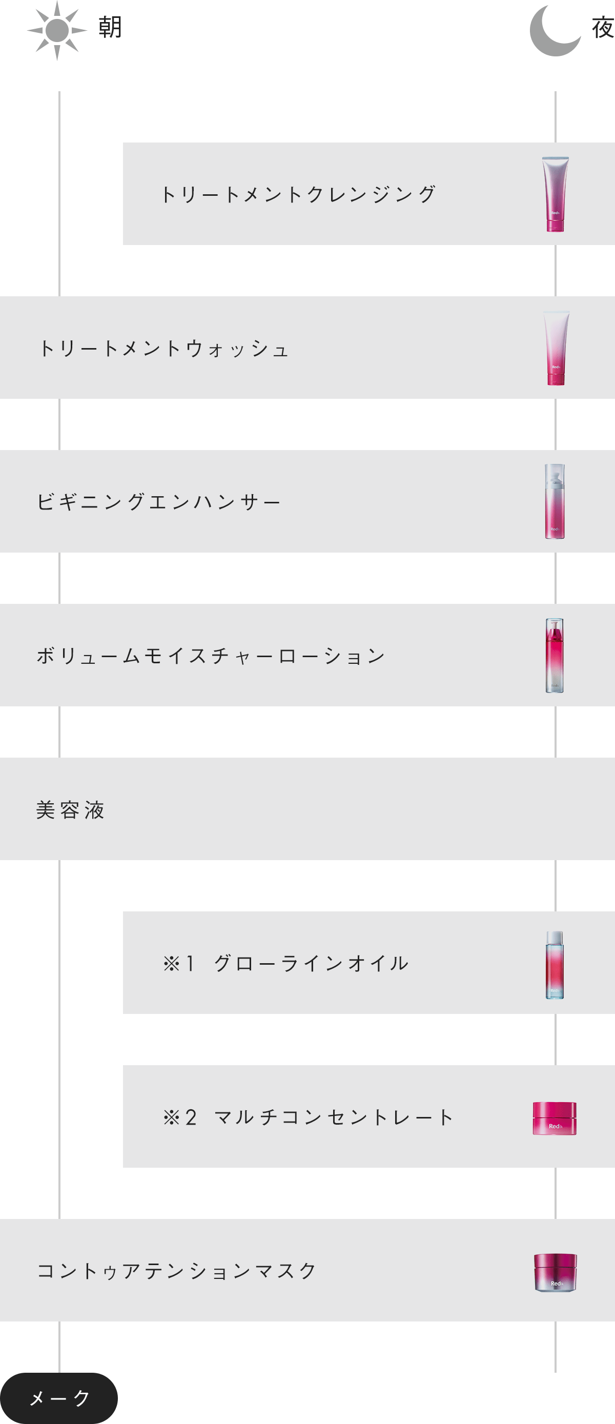 ご使用ステップのイメージ画像