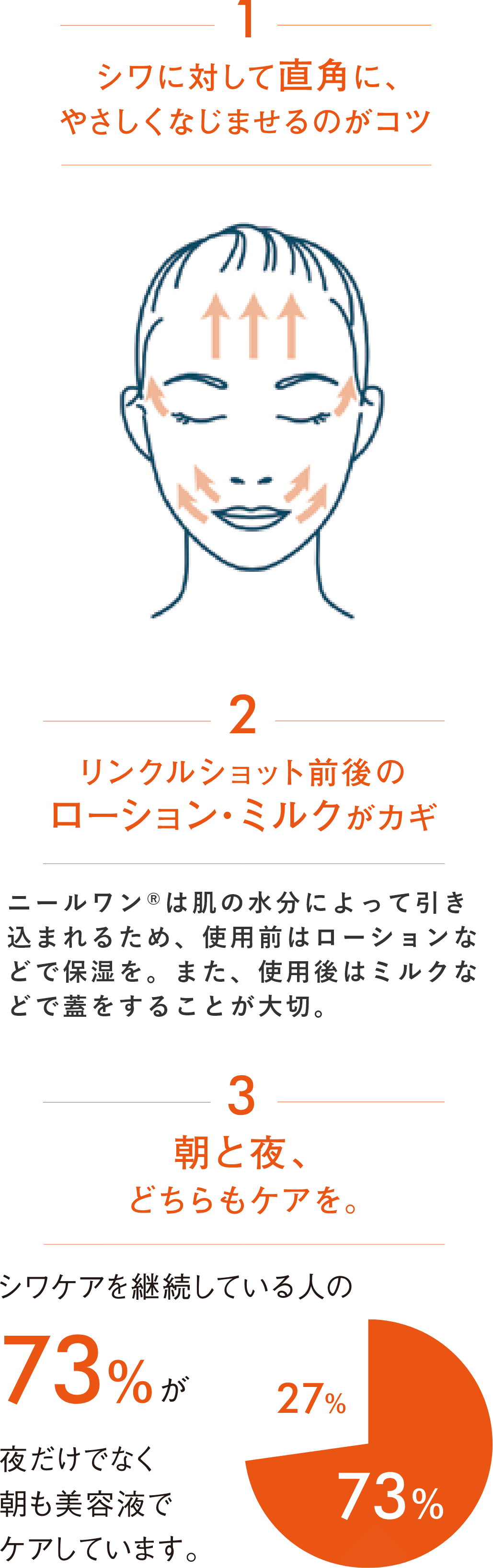 1 シワに対して直角に、やさしくなじませるのがコツ 2 リンクルショット前後のローション・ミルクがカギ 3 朝と夜、どちらもケアを。