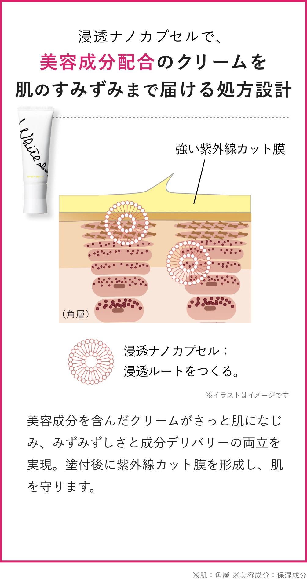 浸透ナノカプセルで、美容成分配合のクリームを肌のすみずみまで届ける処方設計