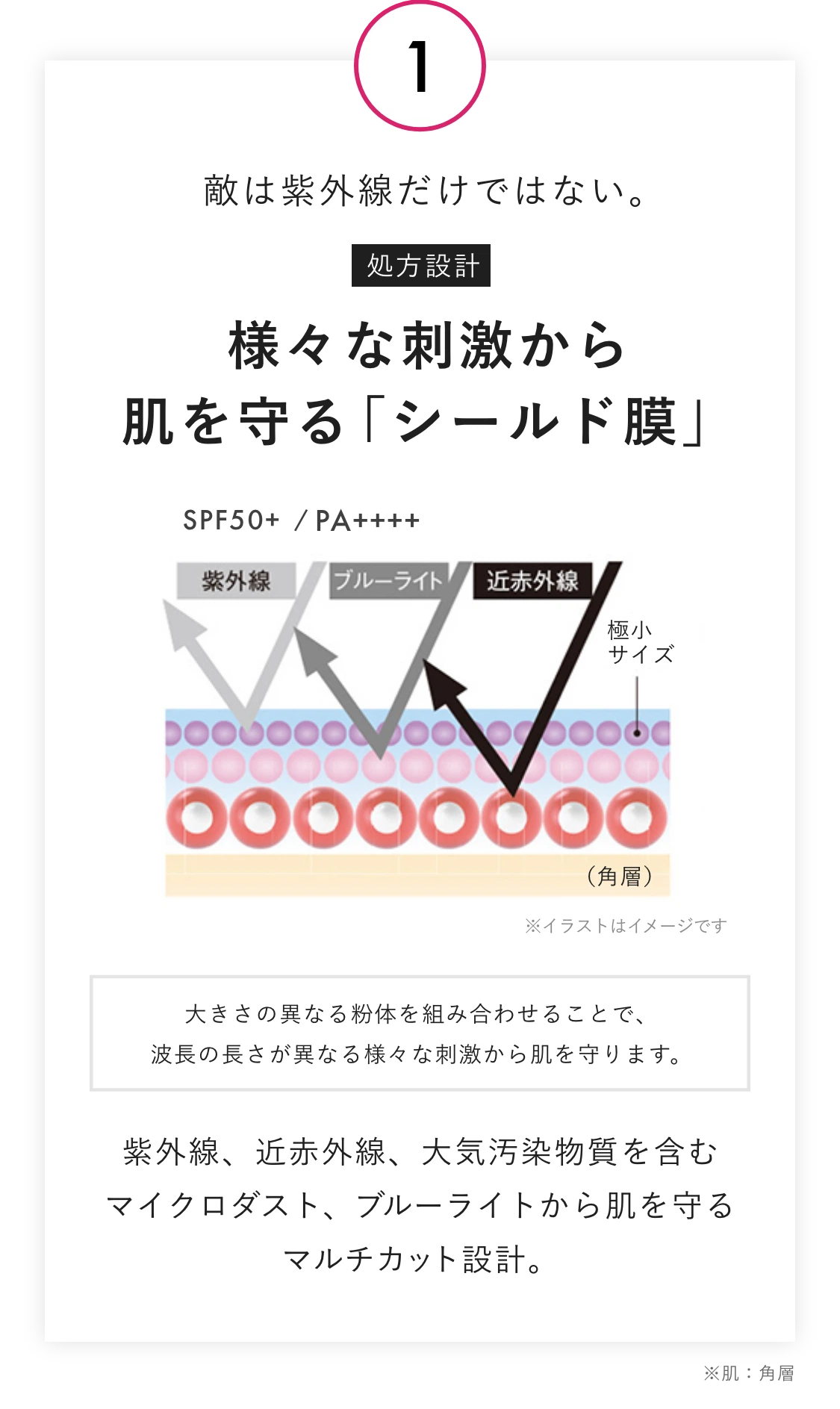 様々な刺激から肌を守る「シールド膜」