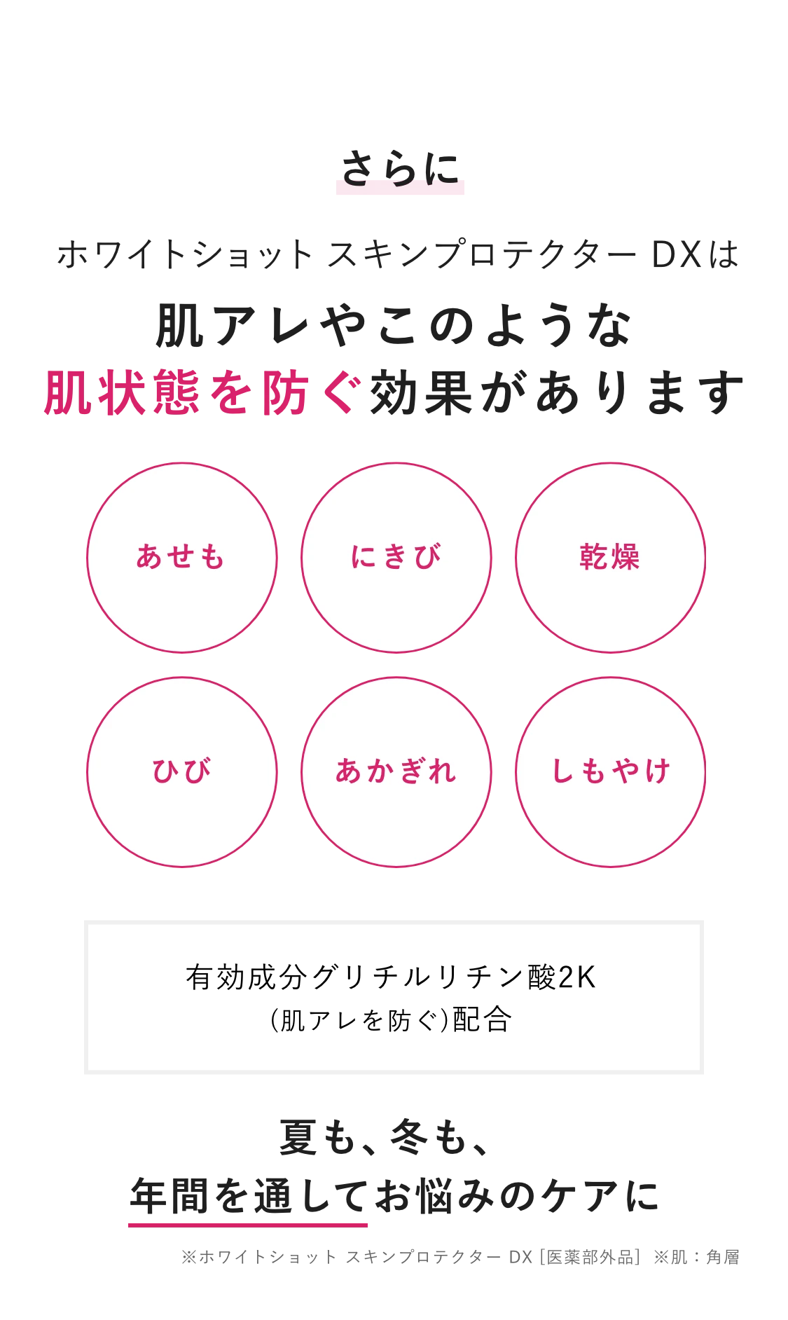 さらにホワイトショット スキンプロテクター DXは肌アレやこのような肌状態を防ぐ効果があります あせも ニキビ 乾燥 ひび あかぎれ しもやけ 夏も、冬も、年間を通してお悩みのケアに