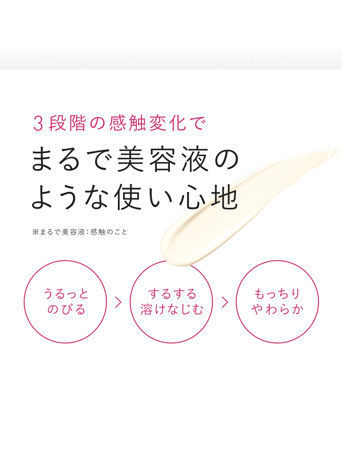 3段階の感触変化で まるで美容液のような使い心地