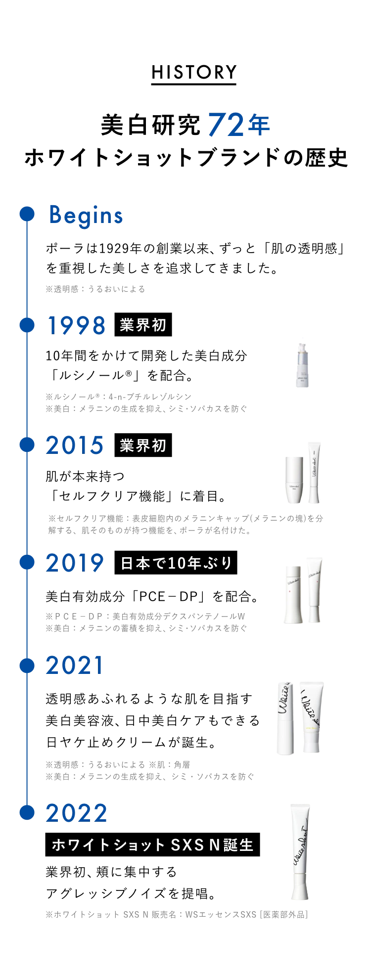 HISTORY 美白と向き合って72年 ホワイトショットブランドの歴史