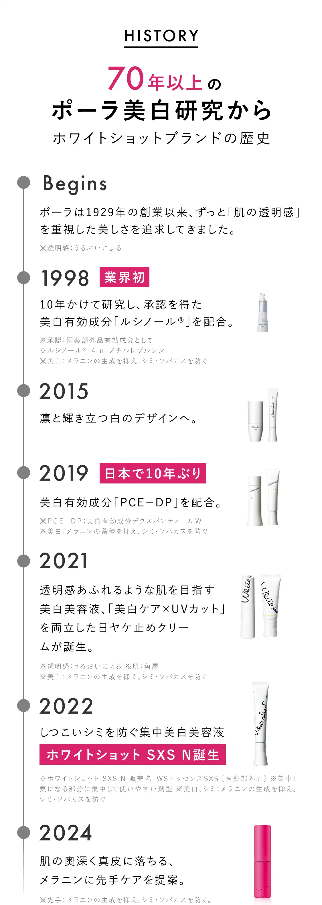 HISTORY 美白と向き合って70年以上 ホワイトショットブランドの歴史