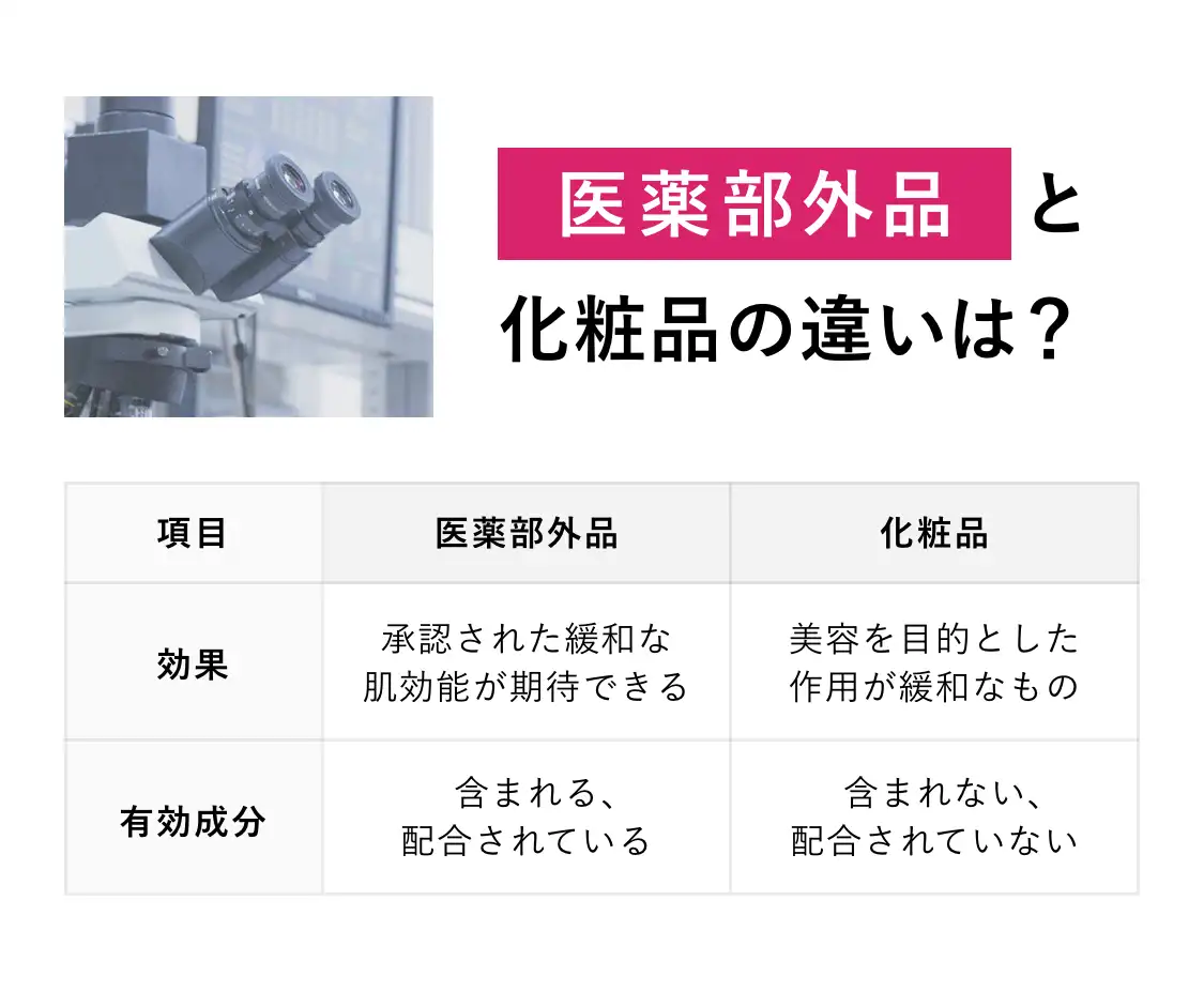 医薬部外品と化粧品の違いは？