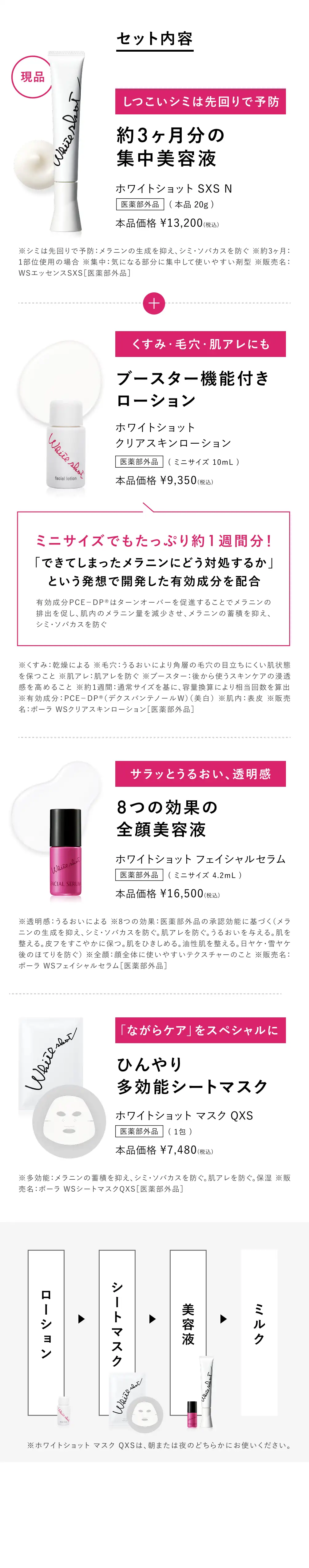 セット内容