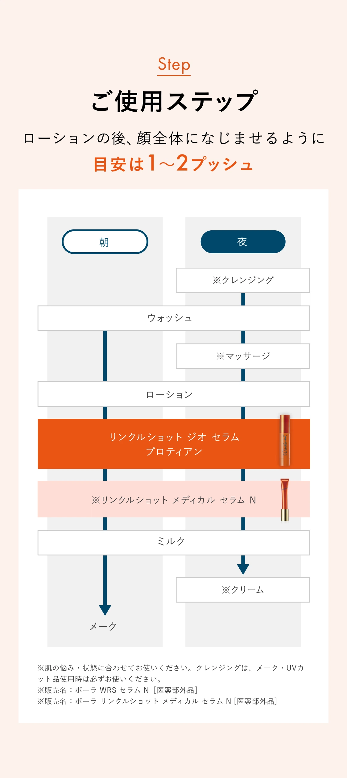 
        ご使用ステップ ローションの後、顔全体になじませるように目安は1〜2プッシュ