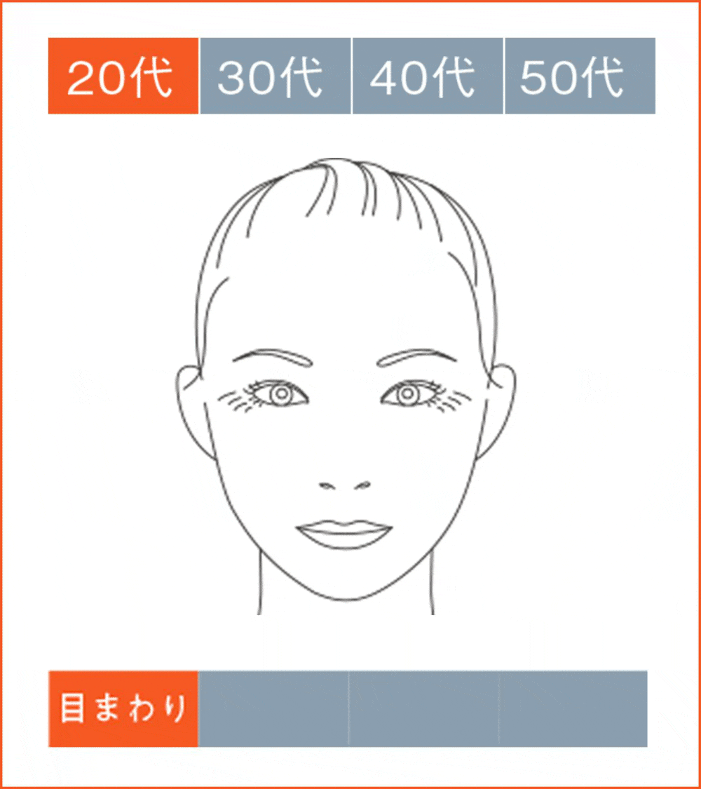 シワは早め早めのケアが大切