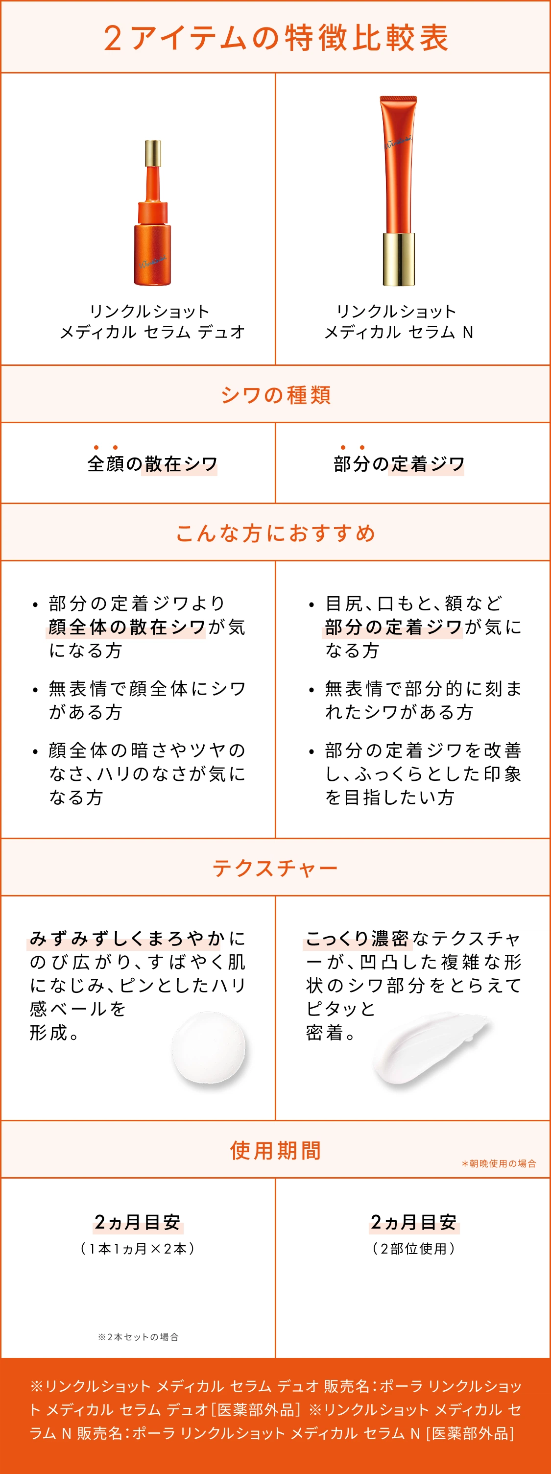 2アイテムの特徴比較