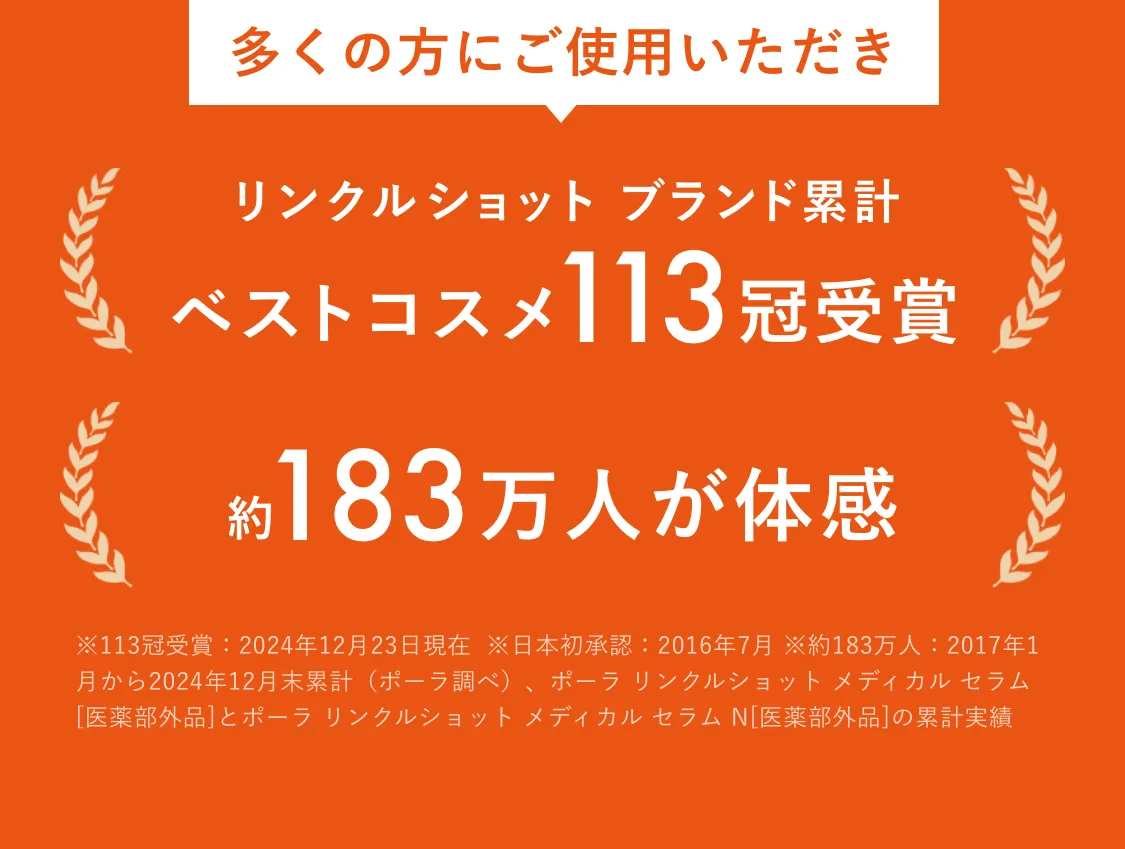 
        多くの人にご使用いただき リンクルショット ブランド累計 ベストコスメ113冠受賞