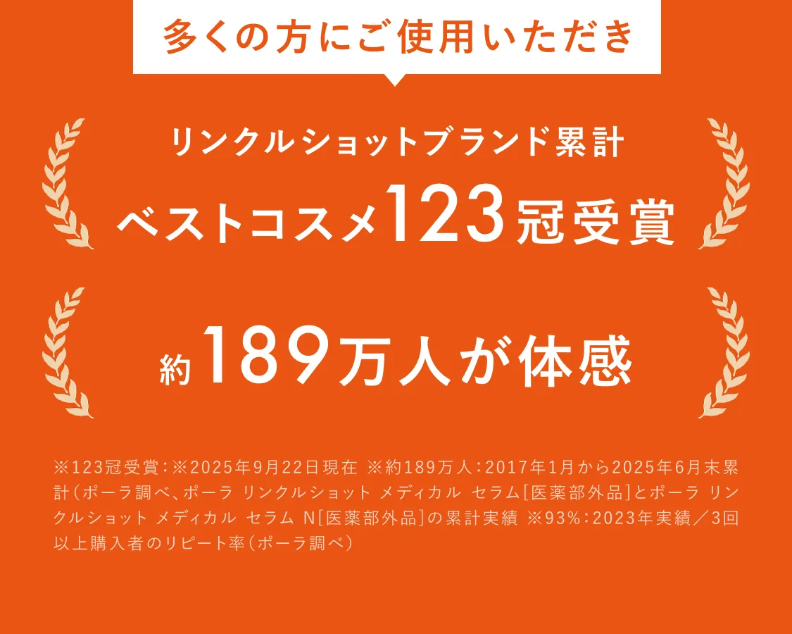 
        多くの人にご使用いただき リンクルショット ブランド累計 ベストコスメ123冠受賞