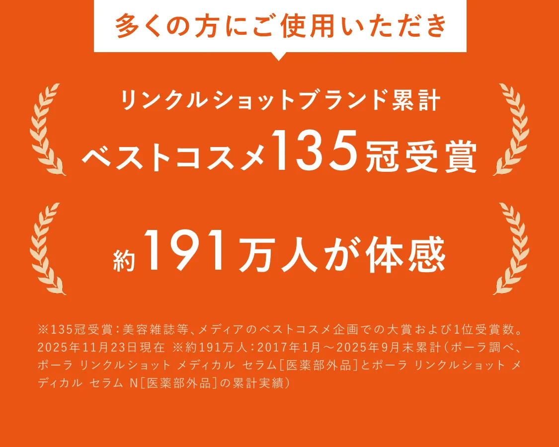 
        多くの人にご使用いただき リンクルショット ブランド累計 ベストコスメ135冠受賞