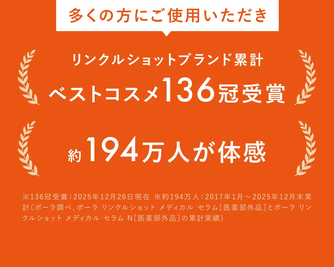 
        多くの人にご使用いただき リンクルショット ブランド累計 ベストコスメ136冠受賞