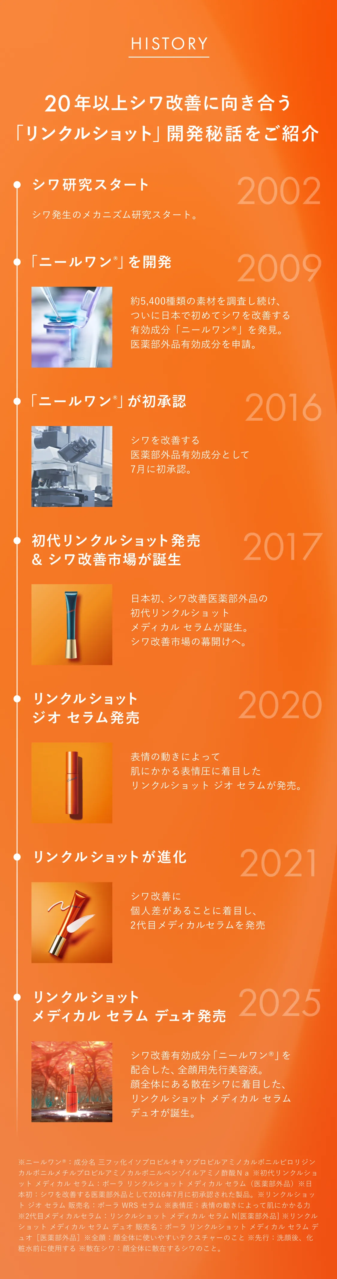 HISTORY
        20年以上シワ改善に向き合う「リンクルショット」開発秘話をご紹介