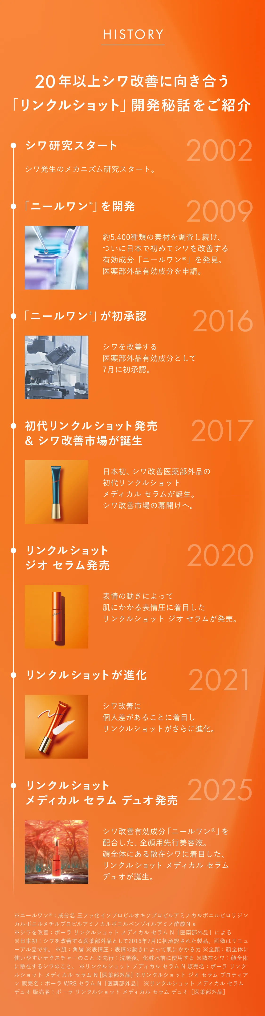 HISTORY
        20年以上シワ改善に向き合う「リンクルショット」開発秘話をご紹介