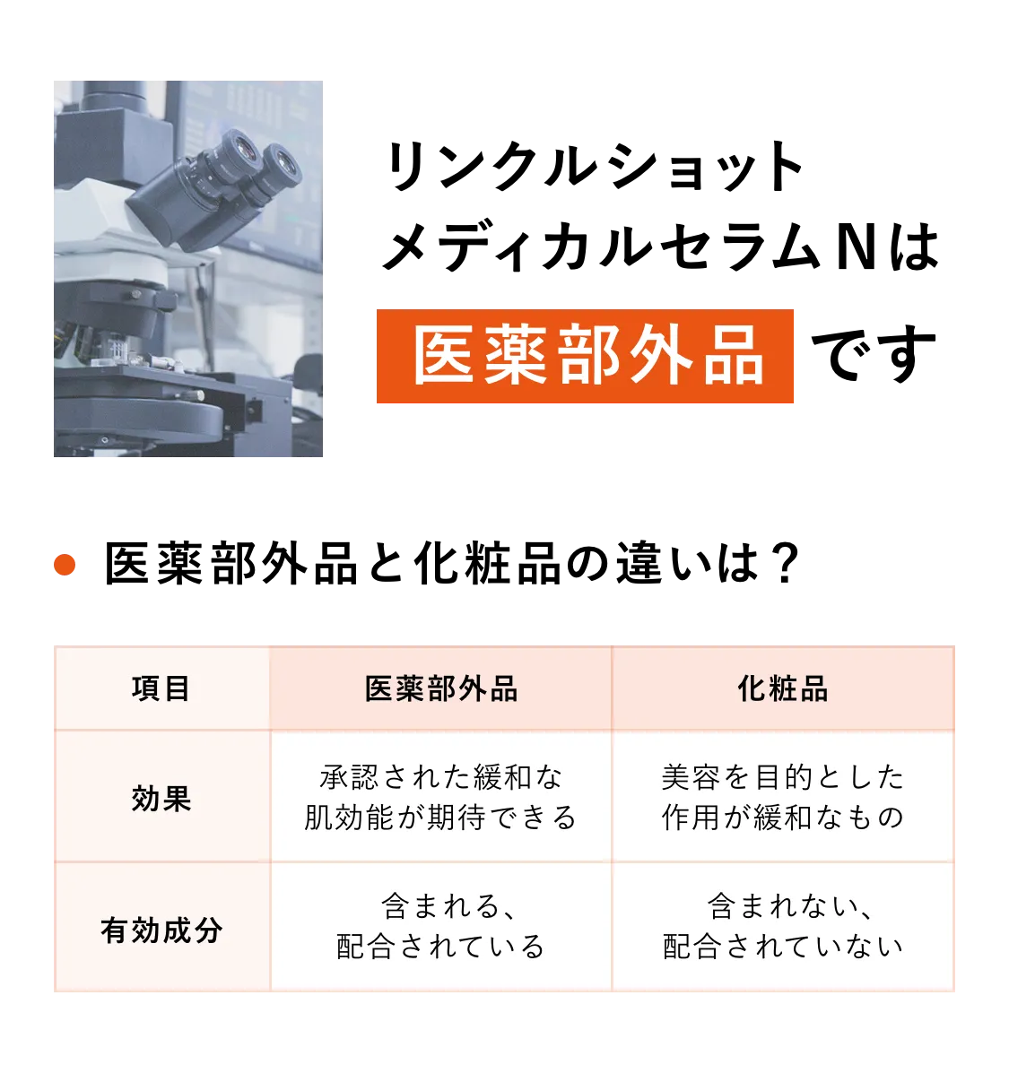 医薬部外品と化粧品の違いは？