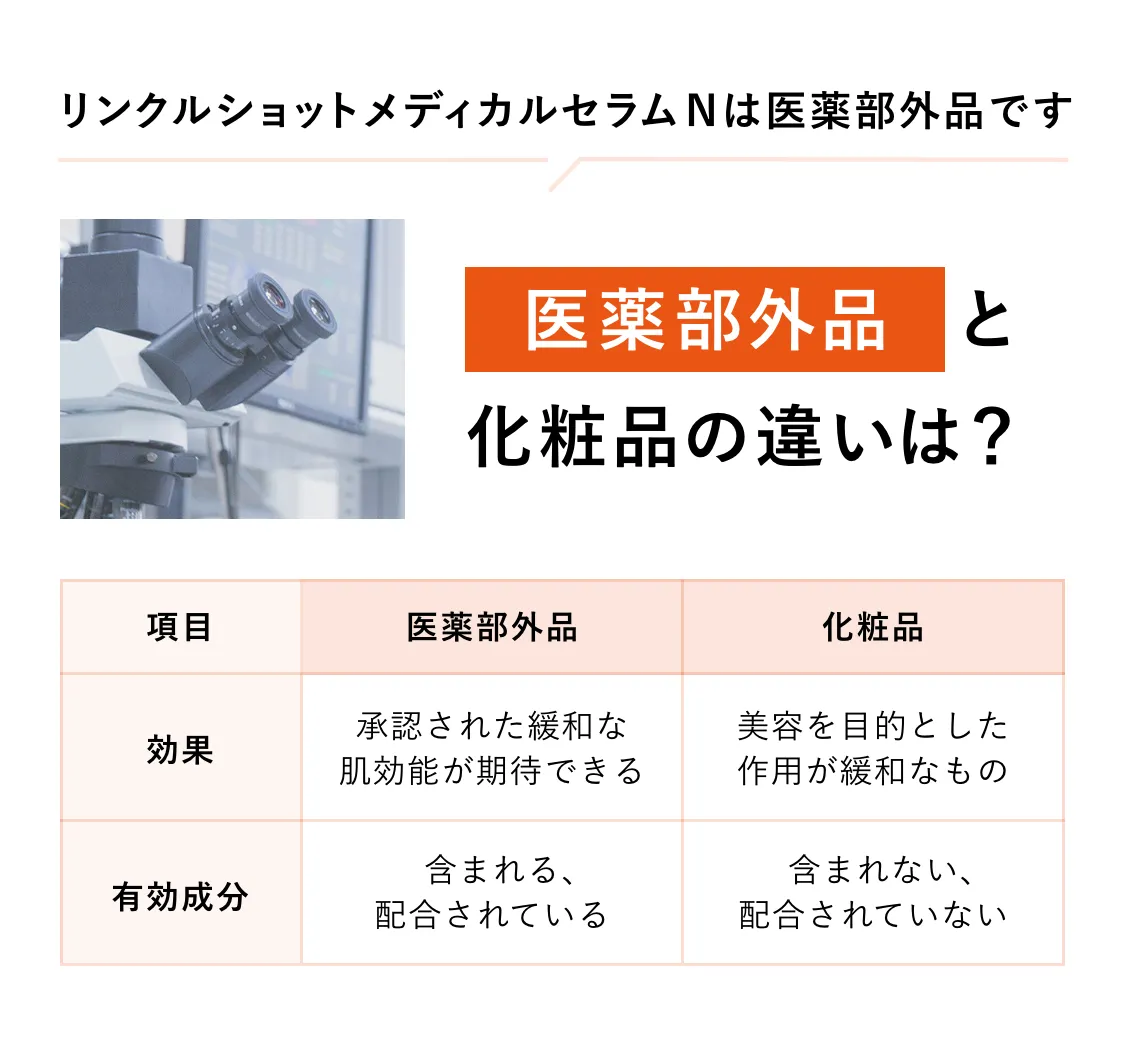 リンクルショットメディカルセラムNは医薬部外品です。医薬部外品と化粧品の違いは？
