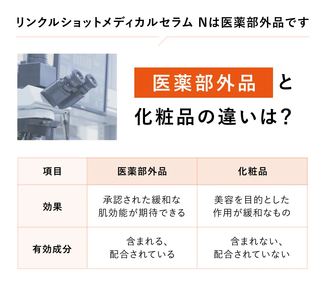 リンクルショット メディカル セラム Nは医薬部外品です。医薬部外品と化粧品の違いは？効果（医薬部外品：承認された緩和な肌効能が期待できる／化粧品：美容を目的とした作用が緩和なもの）、有効成分（医薬部外品：含まれる、配合されている／化粧品：含まれない、配合されていない）